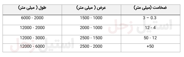 جدول ابعاد ورق استیل